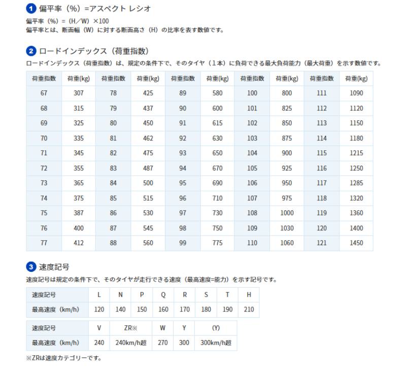 235/55R18 100V 4本セット サマータイヤ ハリアー RAV4 NX 夏タイヤ トーヨー プロクセス PROXES CL1 SUV