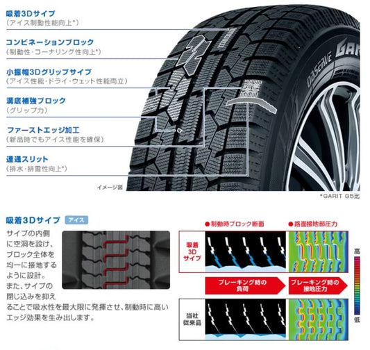 195/65R15 91Q 1本 スタッドレスタイヤ 冬タイヤ オブザーブ ギズ2 トーヨータイヤ GIZ2