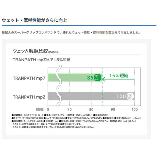205/60R16 96H XL 4本セット サマータイヤ トーヨー TRANPATH MP7 ノア ヴォクシー ステップワゴン 16インチ