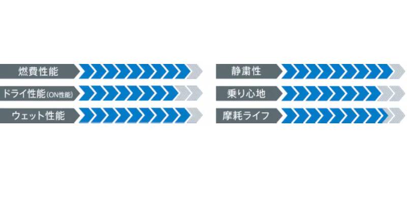 235/55R18 100V 4本セット サマータイヤ ハリアー RAV4 NX 夏タイヤ トーヨー プロクセス PROXES CL1 SUV
