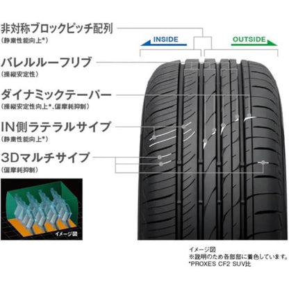 235/55R18 100V 4本セット サマータイヤ ハリアー RAV4 NX 夏タイヤ トーヨー プロクセス PROXES CL1 SUV