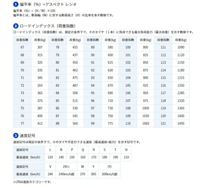 235/55R18 100V 4本セット サマータイヤ ハリアー RAV4 NX 夏タイヤ トーヨー プロクセス PROXES CL1 SUV