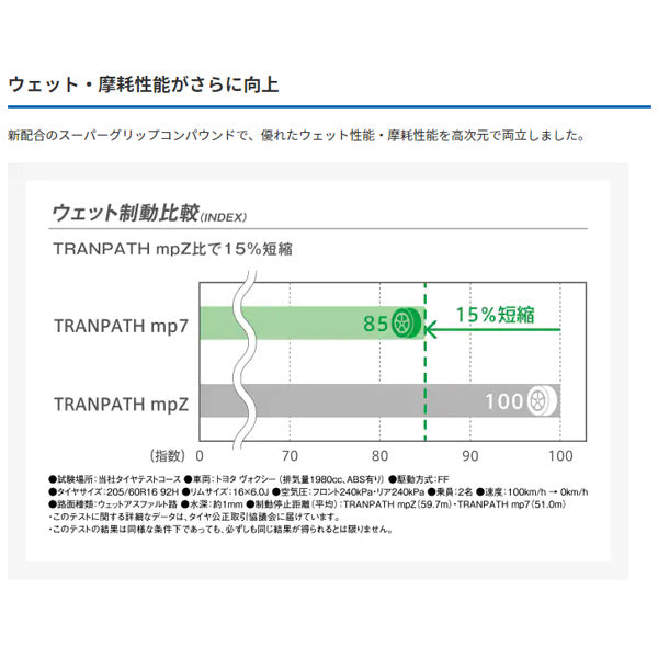 205/60R16 96H XL 1本 サマータイヤ トーヨー TRANPATH MP7 ノア ヴォクシー ステップワゴン 16インチ