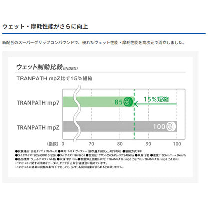 205/60R16 96H XL 1本 サマータイヤ トーヨー TRANPATH MP7 ノア ヴォクシー ステップワゴン 16インチ