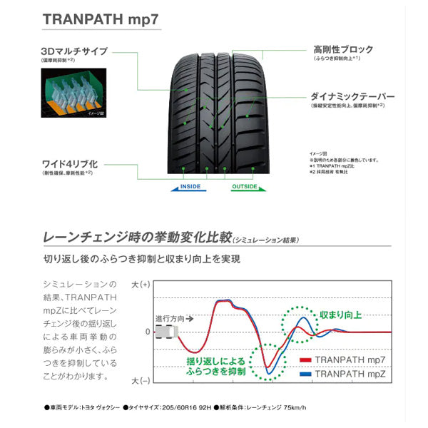 205/60R16 96H XL 1本 サマータイヤ トーヨー TRANPATH MP7 ノア ヴォクシー ステップワゴン 16インチ