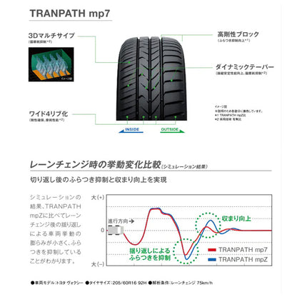 205/60R16 96H XL 1本 サマータイヤ トーヨー TRANPATH MP7 ノア ヴォクシー ステップワゴン 16インチ
